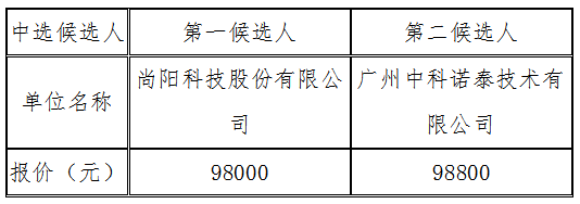 1636521367925593.png image.png